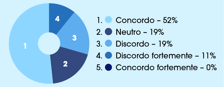 Pesquisa-PMG-Academy-LGPD-7