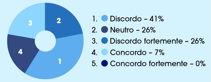 Pesquisa-PMG-Academy-LGPD-4