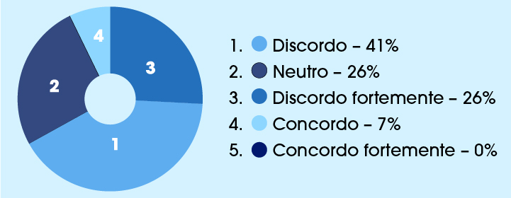 Pesquisa-PMG-Academy-LGPD-2
