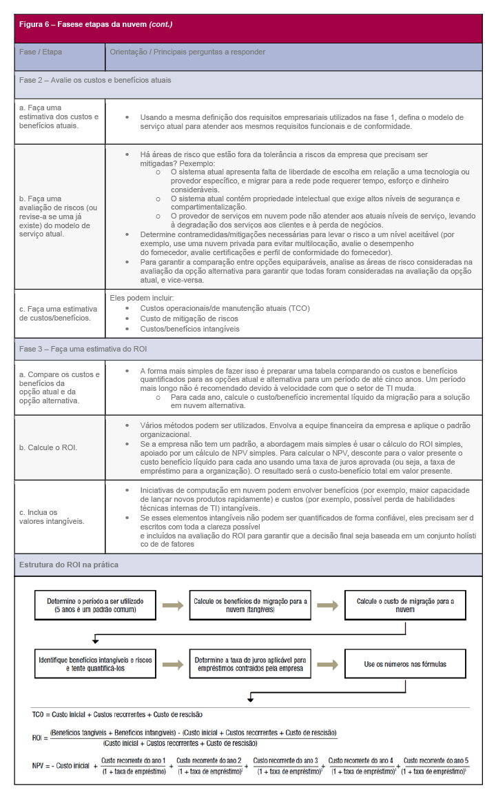Tabela sobre as fases e etapas da nuvem - continuação