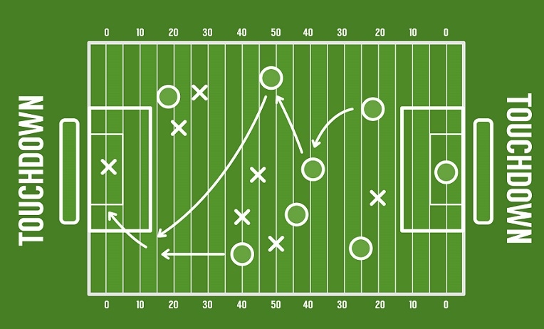 Estratégia Scrum
