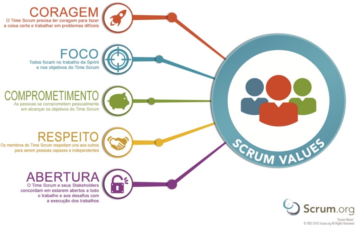 Valores Scrum