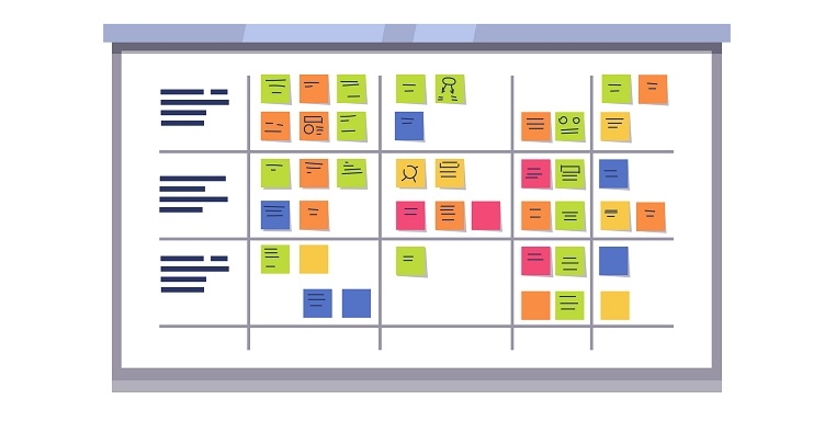 Quadro Scrum